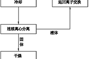 从含锂交换废液中回收再利用锂的方法及装置