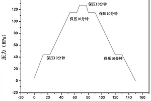 载人潜器用锂离子蓄电池安全性能测试方法