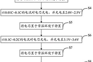 高压锂离子电池的化成方法及高压锂离子电池
