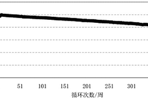 锂离子电池用碳/硅/块状石墨负极材料、制备方法及锂离子电池
