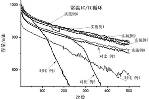 匹配硅碳负极锂离子电池电解液及硅碳负极锂离子电池
