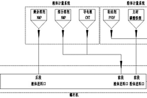 锂电池浆料全自动连续生产工艺
