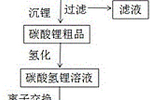 利用含锂废料制备高纯碳酸锂的系统及方法