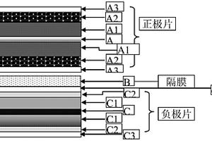 高安全性的锂离子电池极片及其锂离子电池