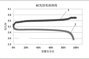 改性磷酸铁锂及其制备方法和应用以及正极材料和锂离子电池