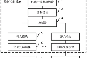 电池系统的电量均衡控制系统及方法