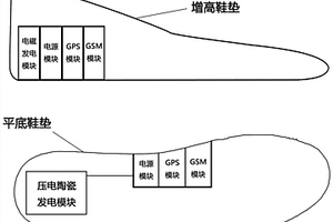 自发电式隐形定位鞋垫