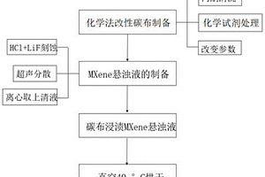 化学法改性碳布和MXene柔性电极材料的制备方法