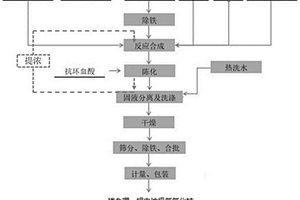 电池级氢氧化钴纳米片的制备方法