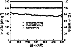 磷量子点复合多孔硬碳材料及其制备方法和应用