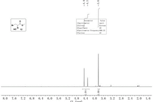 吲哚生物碱Luteoride A的首次全合成工艺