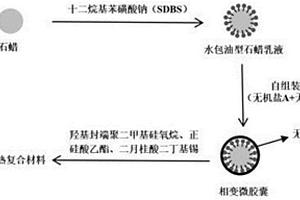 兼具阻燃和柔性的相变储热复合材料、制备方法及应用