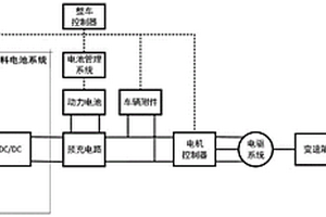 氢燃料混合动力重型卡车能量管理方法及系统