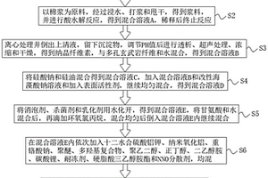 民用纳晶减缩密实外加剂的制备方法