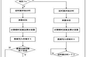 自记式超声波明渠流量计量装置
