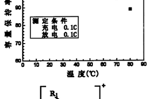 含不对称锍阳离子熔融盐和制备方法以及在电化学器件中的应用