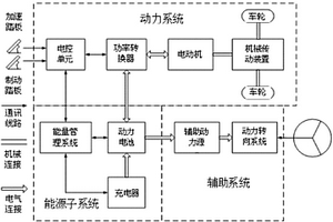 电动车集成运行网络智能控制系统