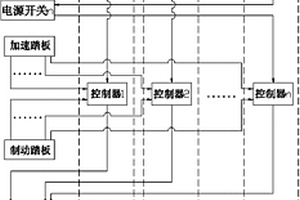 电动汽车