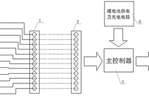 测试线缆通断和正确性的测试装置及方法