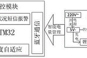 独立控制型智能消防应急指示灯