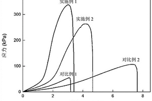 具有类皮肤特性的凝胶材料及其制备方法和应用