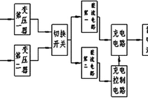 纯电动汽车车载蓄电池充电装置