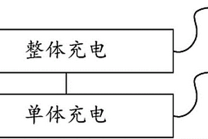 碳基电容电池组的充电方法及装置