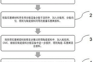 石墨烯强化陶瓷隔膜及其制备方法