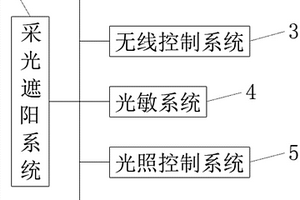基于机器人的智慧家庭的采光遮阳系统