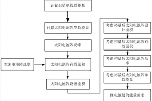 光学成像类小卫星功耗预算与能源平衡分析方法