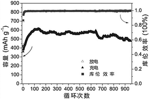 有机电极材料、制备方法及其应用