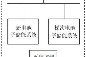 稳定光伏电站输出的组串架构混合电池储能系统