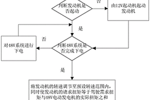 48V混合动力车辆的跛行控制方法