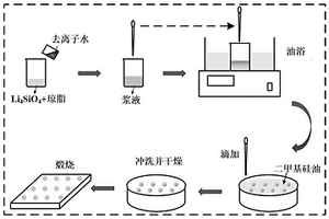 球形Li<sub>4</sub>SiO<sub>4</sub>基CO<sub>2</sub>吸附剂的制备方法