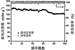 自愈合聚合物及其制备方法与应用