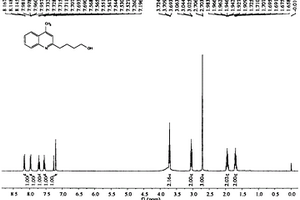 醚类化合物与喹啉类衍生物交叉偶联的方法