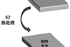 具有表面多孔结构的铜箔的制备工艺及其产品和应用