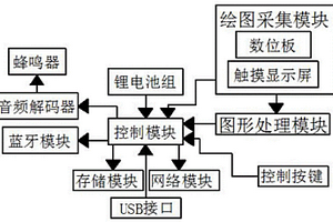 图文设计制作用辅助平台