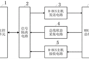 具有光电隔离功能的智能M-BUS主机电路及控制方法