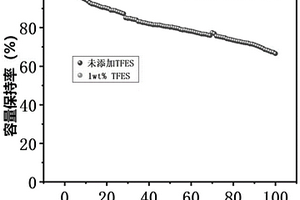 亚硫酸乙烯酯衍生物及其制备方法和应用