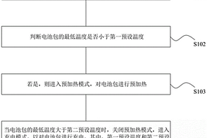 电动汽车充电控制方法及系统
