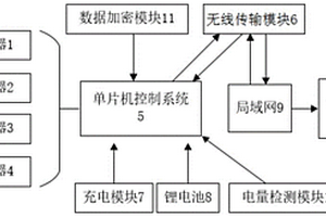 多轴物体运动检测系统及检测方法