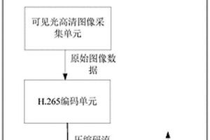 适用于运载火箭的一体化无线WIFI摄像装置