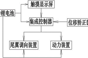 无人机自主管控方法