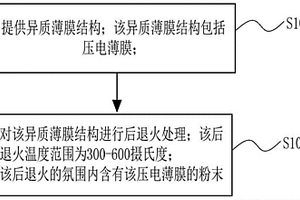 用于声学滤波器的异质单晶薄膜的制备方法