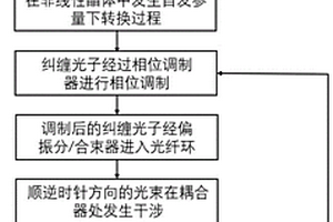抑制相对强度噪声的纠缠增强干涉型光纤陀螺及其控制方法