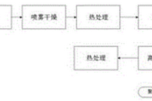 硫化物/聚合物复合固态电解质及其制备方法