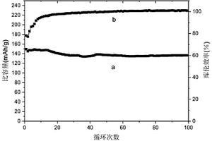 基于离子液体的聚合物电解质及其制备方法与应用
