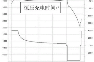 14500圆柱钢壳钠离子电池阴极片及其制备方法