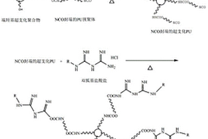 超支化抗菌型聚氨酯反渗透膜及其制备方法
